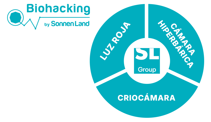 Sonnenland | Luz Roja - Cámara hiperbárica - Criocámara